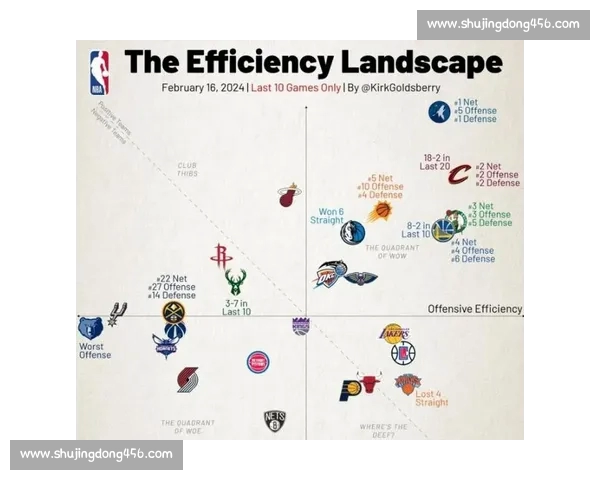 从进攻效率视角解读NBA球队胜负密码与战术演化趋势全景图谱论 从进攻效率视角解读NBA球队胜负密码与战术演化趋势全景图谱论