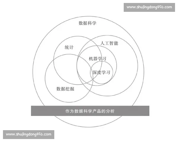 基于多维统计的篮球比赛数据对比分析与策略优化研究方法创新探索 基于多维统计的篮球比赛数据对比分析与策略优化研究方法创新探索