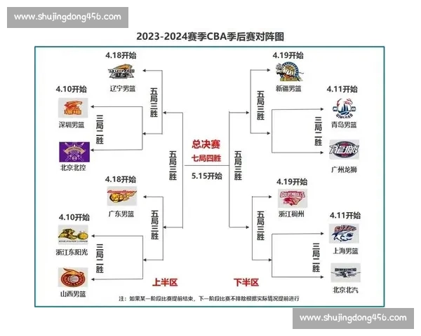 最新CBA赛程全面查询与球队对战时间安排一览表 最新CBA赛程全面查询与球队对战时间安排一览表