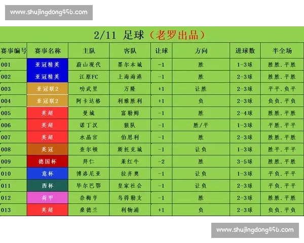 激烈对决终场揭晓 足球比分背后的胜负关键解析 激烈对决终场揭晓 足球比分背后的胜负关键解析