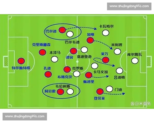 欧冠历史对决分析:经典球队交锋与战术演变解析